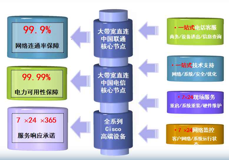 余姚机房网络